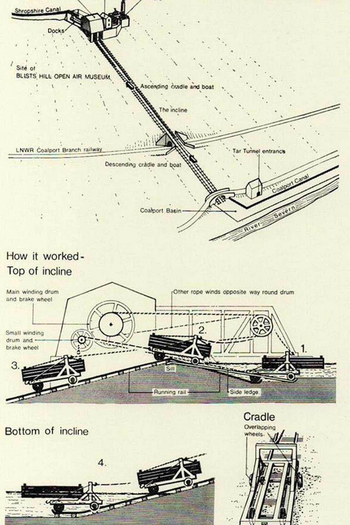 Coalport Incline Plane